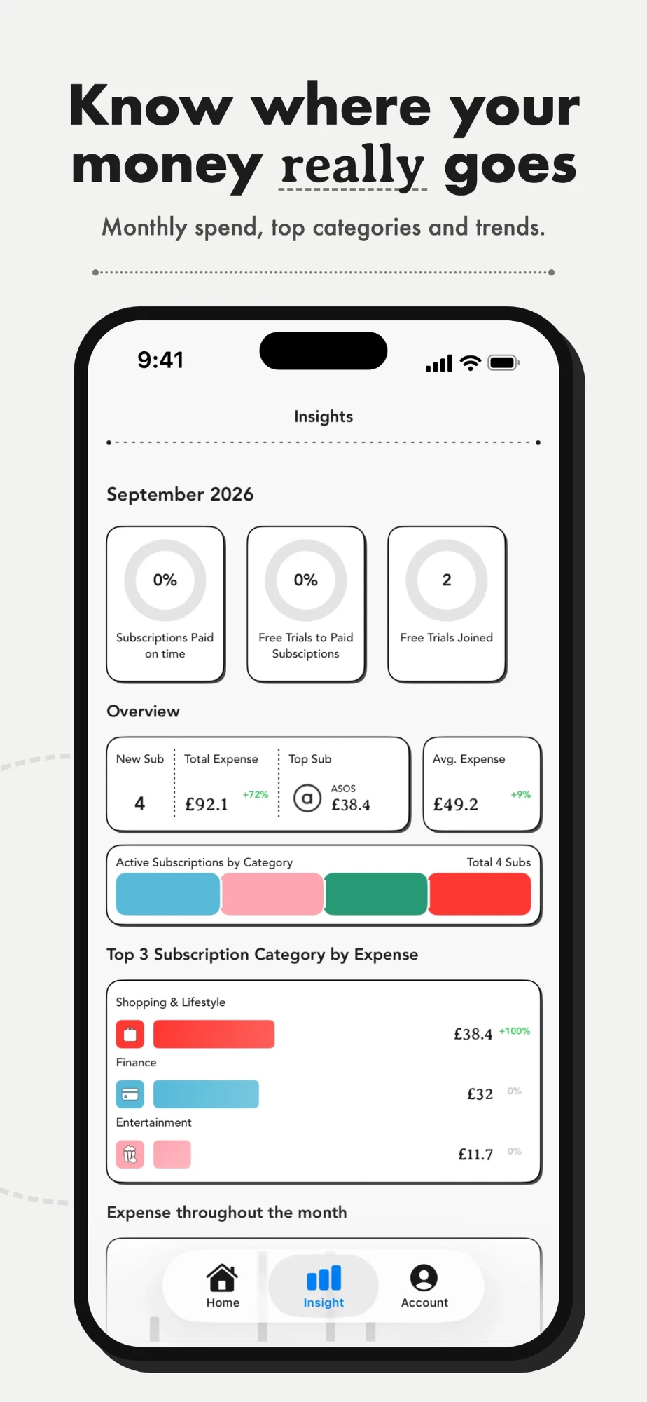 Know where your money really goes. Insights with monthly spend, top categories and trends
